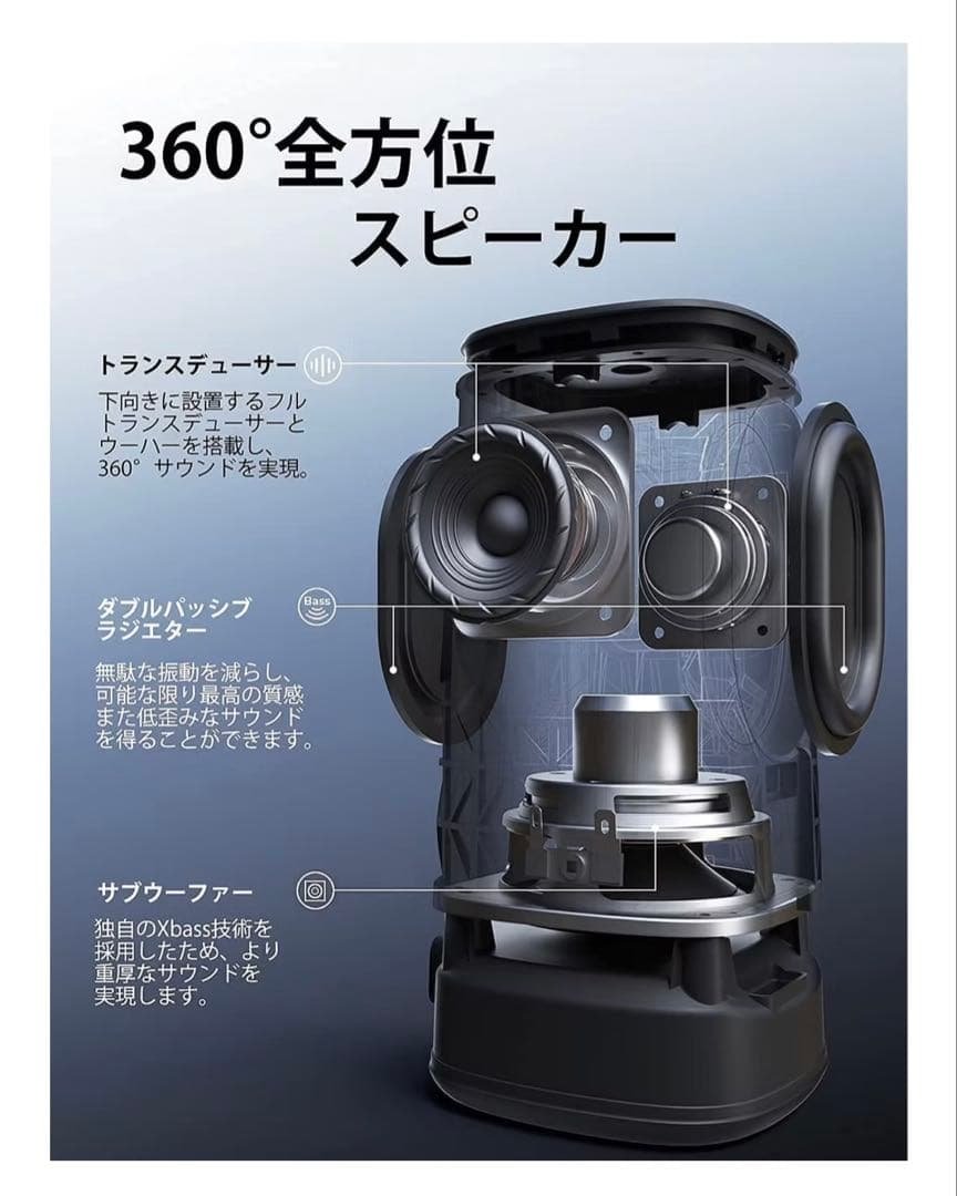 Tribit StormBox Pro bluetooth スピーカー　360度