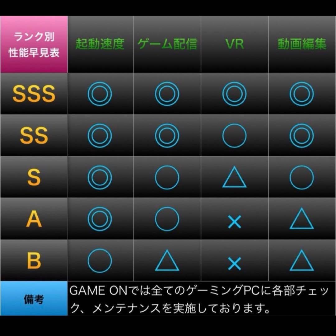 ゲーミングPCセット