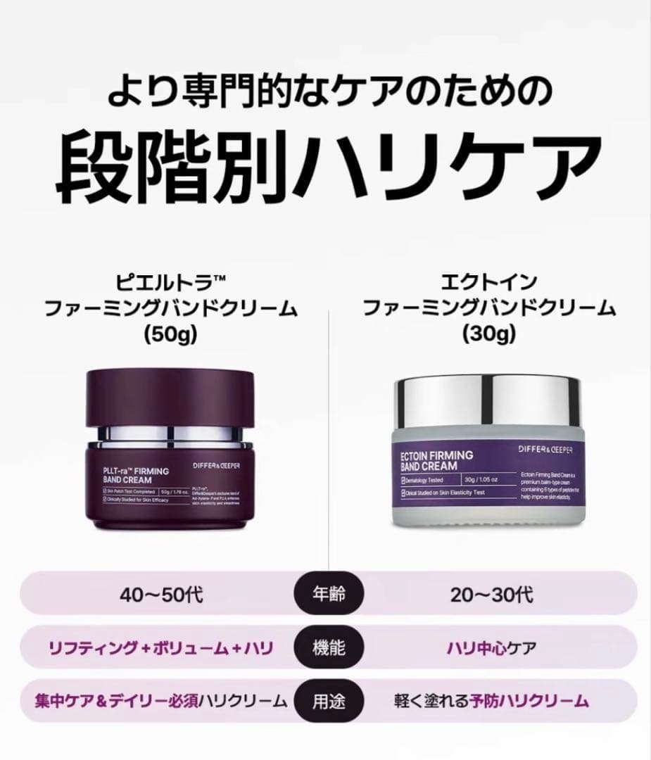 未開封シワ特化DIFFER&DEEPERピエルトラファミングバンドC50g×2個