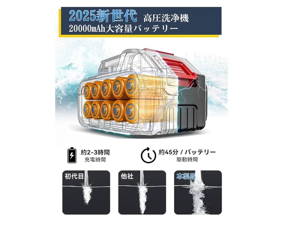 高圧洗浄機 コードレス 充電式10Mpa 20000mAh大容量バッテリー
