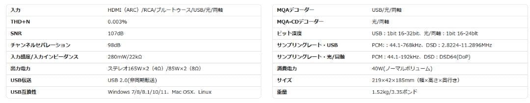 SMSL AO300 多機能プリメインアンプ DAC/ヘッドホン/HDMI