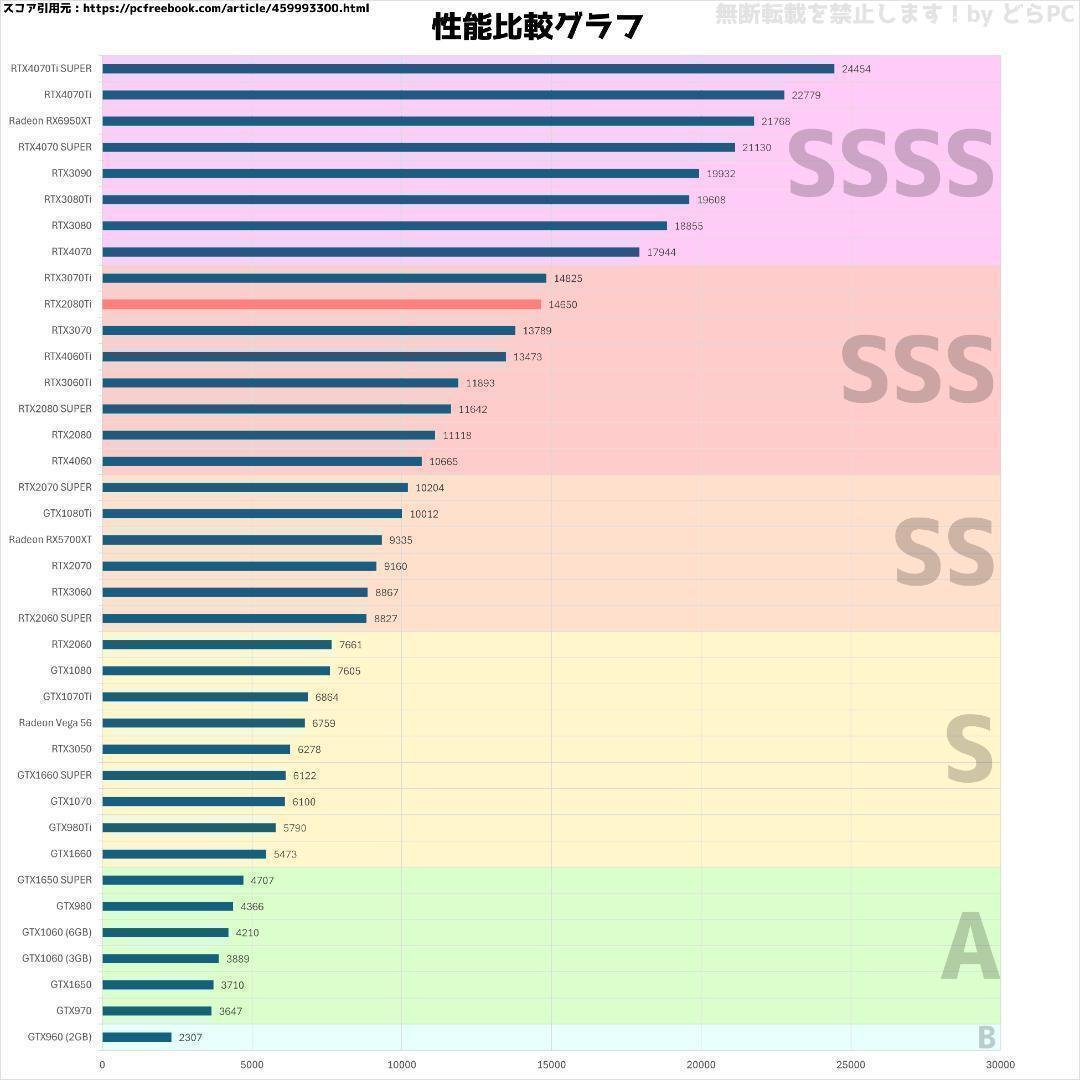 【SSSランク】RTX2080Ti搭載ゲーミングPCフルセット✨新品ケース✨黒
